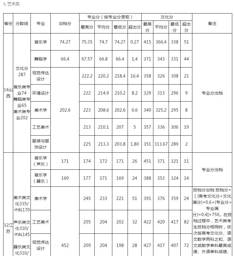 玉林師范學(xué)院2021年各省各批次錄取分?jǐn)?shù)線3.jpg