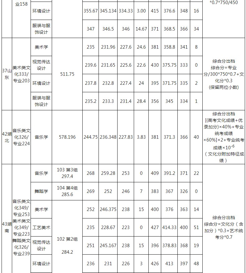 玉林師范學(xué)院2021年各省各批次錄取分?jǐn)?shù)線5.jpg