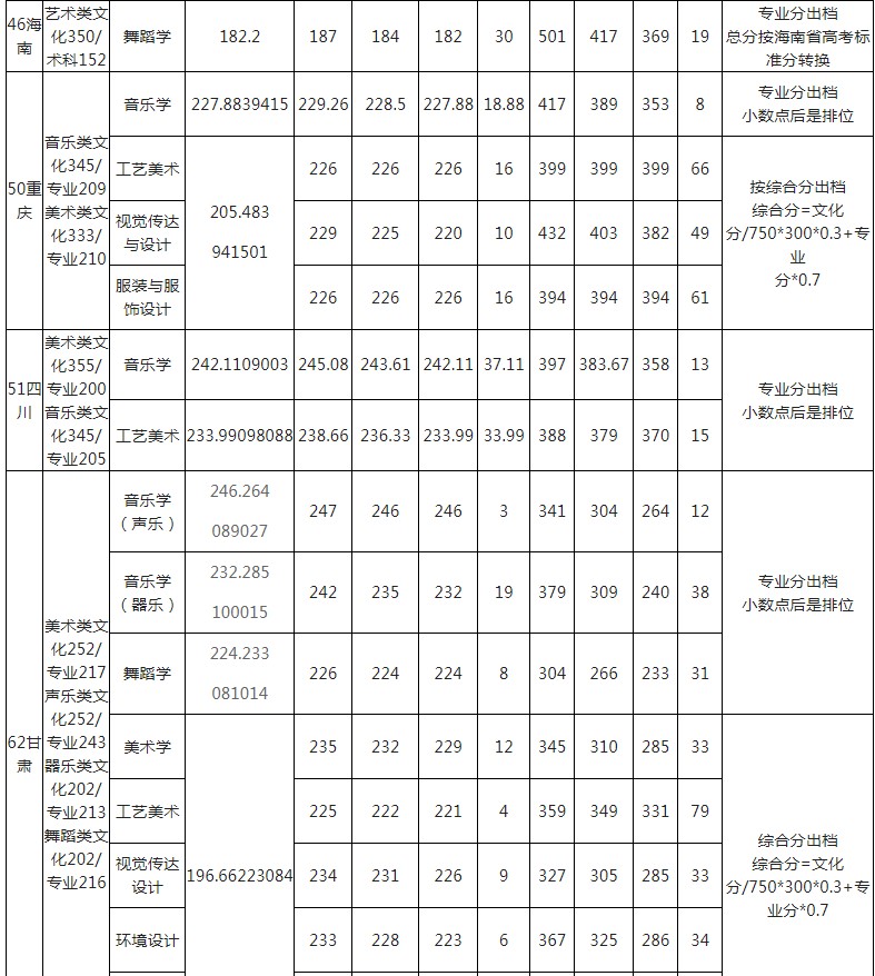 玉林師范學(xué)院2021年各省各批次錄取分?jǐn)?shù)線7.jpg