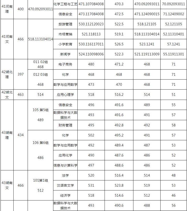 玉林師范學(xué)院2021年各省各批次錄取分?jǐn)?shù)線11.jpg