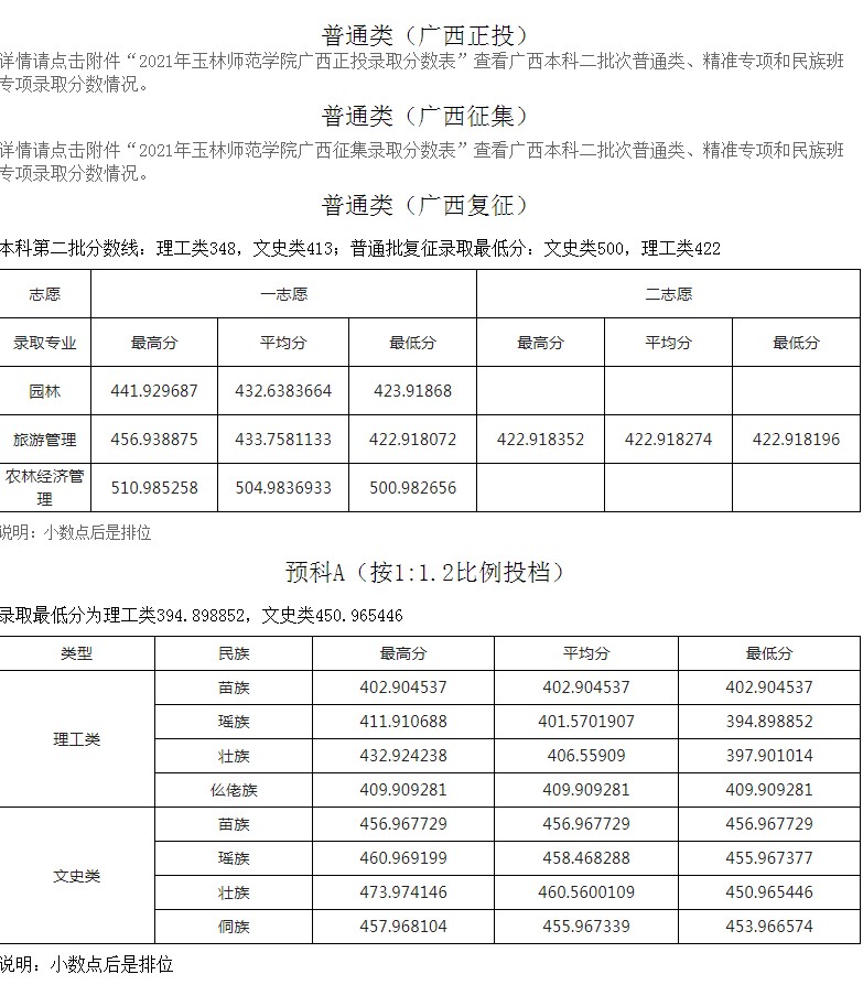 玉林師范學(xué)院2021年各省各批次錄取分?jǐn)?shù)線14.jpg