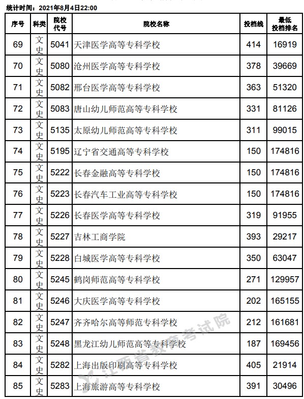 2021江西高考?？破叫兄驹竿稒n分?jǐn)?shù)線5.jpg