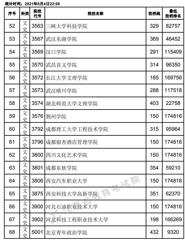 2021江西高考?？破叫兄驹竿稒n分?jǐn)?shù)線4.jpg