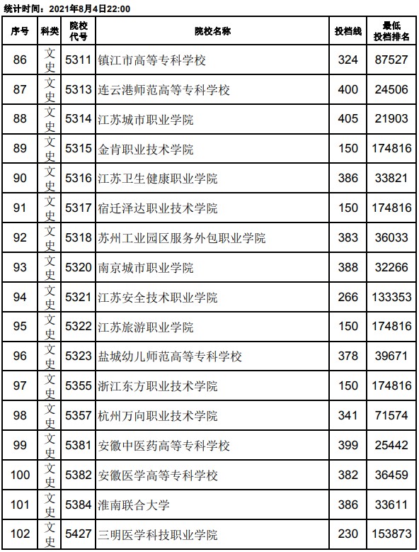 2021江西高考?？破叫兄驹竿稒n分?jǐn)?shù)線6.jpg