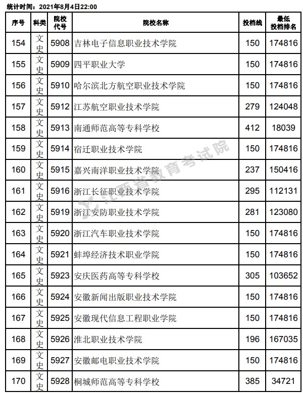 2021江西高考?？破叫兄驹竿稒n分?jǐn)?shù)線10.jpg