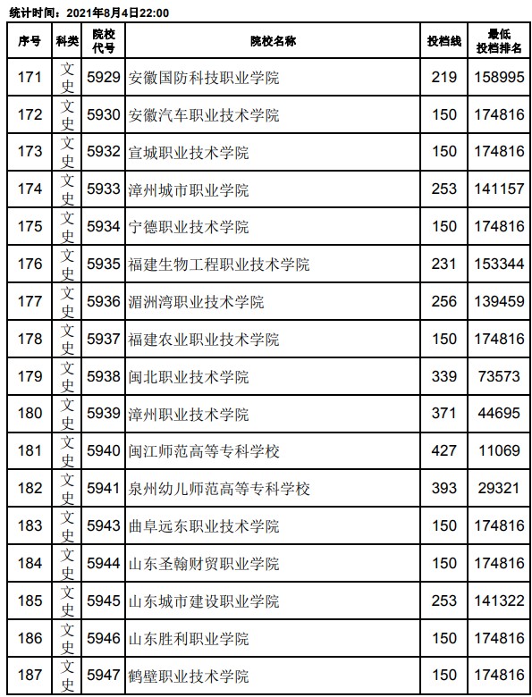 2021江西高考?？破叫兄驹竿稒n分?jǐn)?shù)線11.jpg