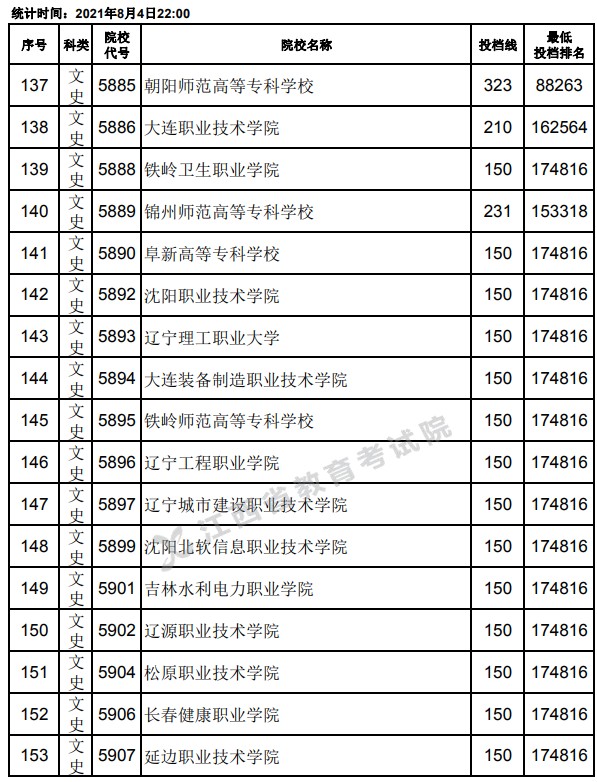 2021江西高考?？破叫兄驹竿稒n分?jǐn)?shù)線9.jpg