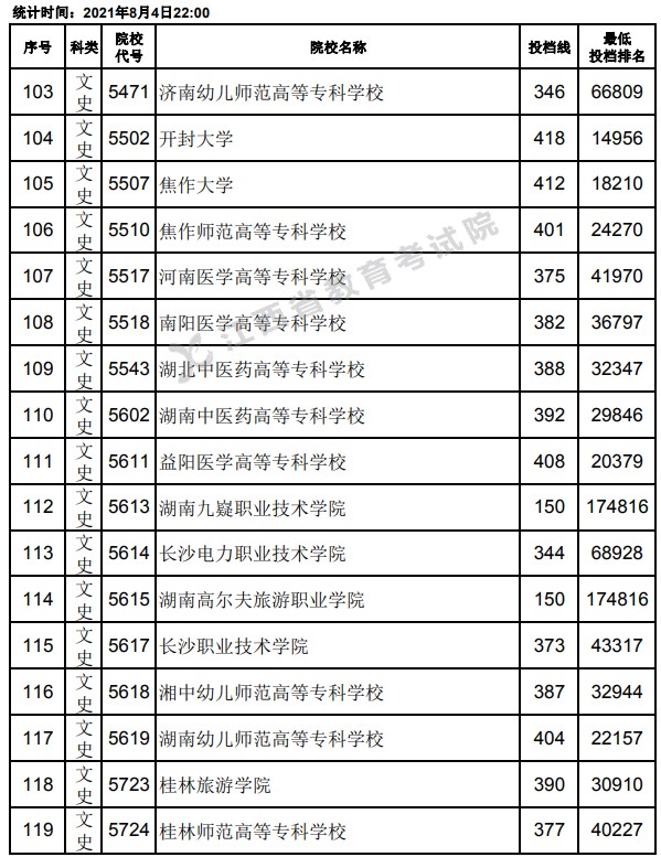 2021江西高考?？破叫兄驹竿稒n分?jǐn)?shù)線7.jpg