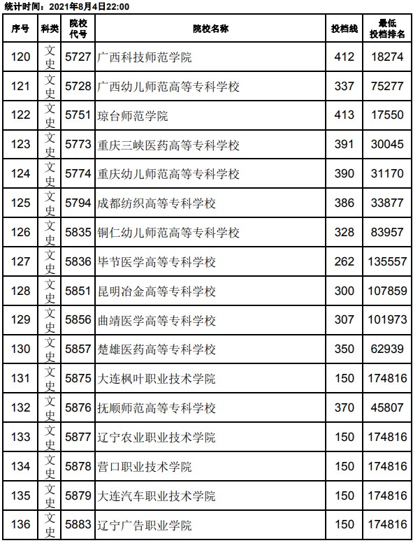 2021江西高考?？破叫兄驹竿稒n分?jǐn)?shù)線8.jpg