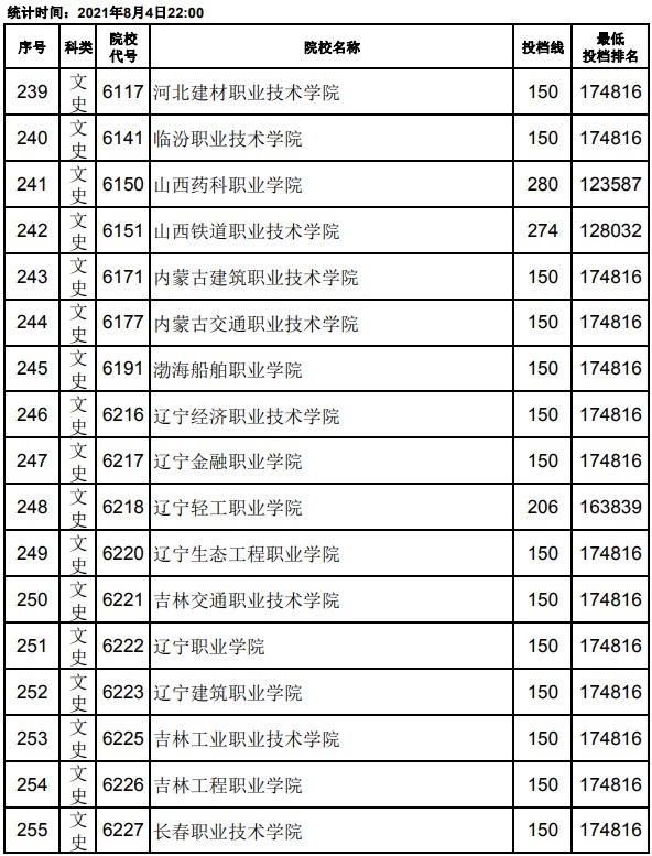 2021江西高考專科平行志愿投檔分?jǐn)?shù)線15.jpg