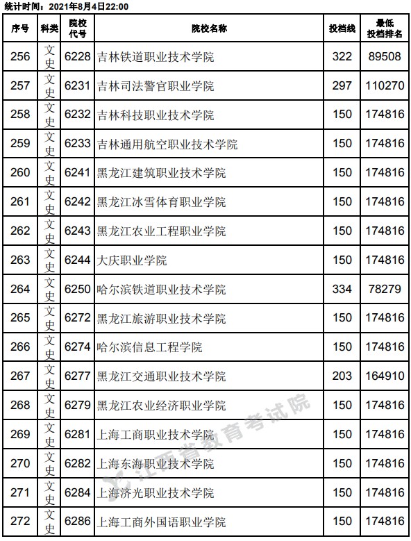 2021江西高考?？破叫兄驹竿稒n分?jǐn)?shù)線16.jpg