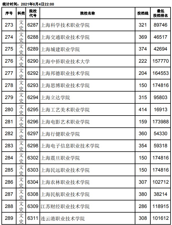 2021江西高考?？破叫兄驹竿稒n分?jǐn)?shù)線17.jpg