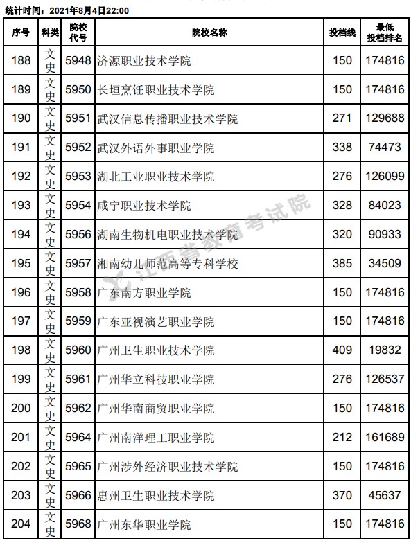 2021江西高考?？破叫兄驹竿稒n分?jǐn)?shù)線12.jpg