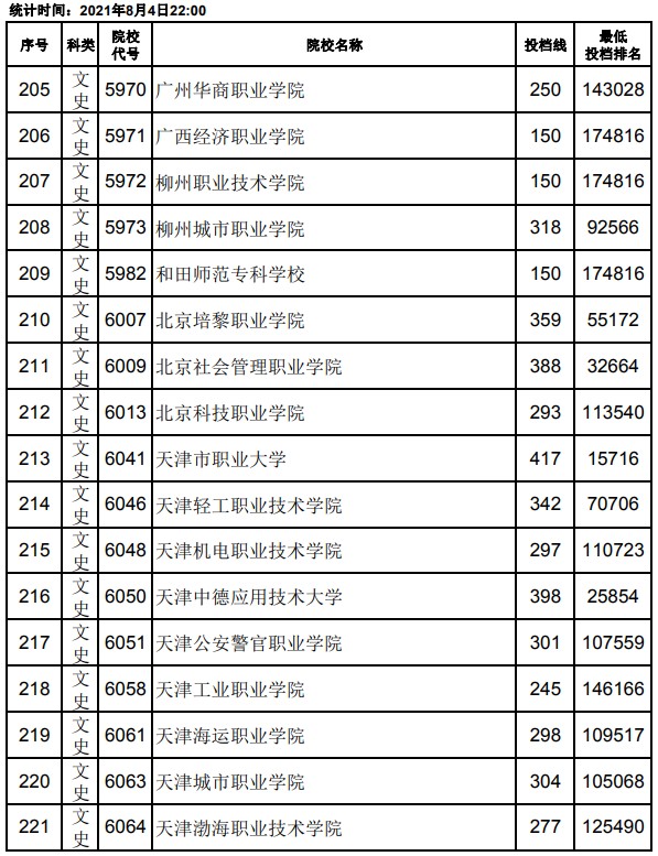 2021江西高考?？破叫兄驹竿稒n分?jǐn)?shù)線13.jpg