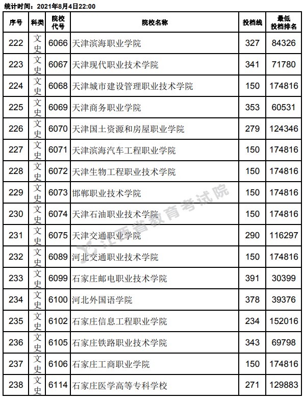 2021江西高考專科平行志愿投檔分?jǐn)?shù)線14.jpg