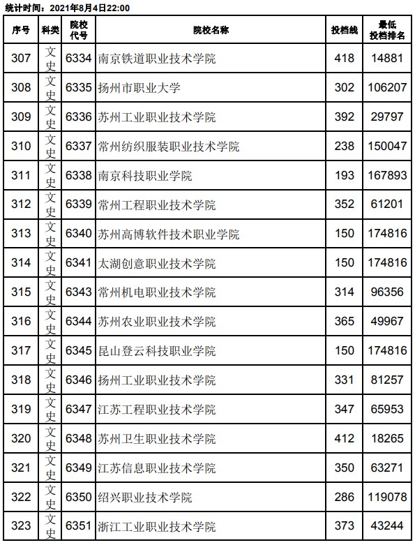 2021江西高考?？破叫兄驹竿稒n分?jǐn)?shù)線19.jpg