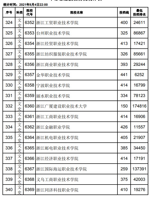 2021江西高考?？破叫兄驹竿稒n分?jǐn)?shù)線20.jpg