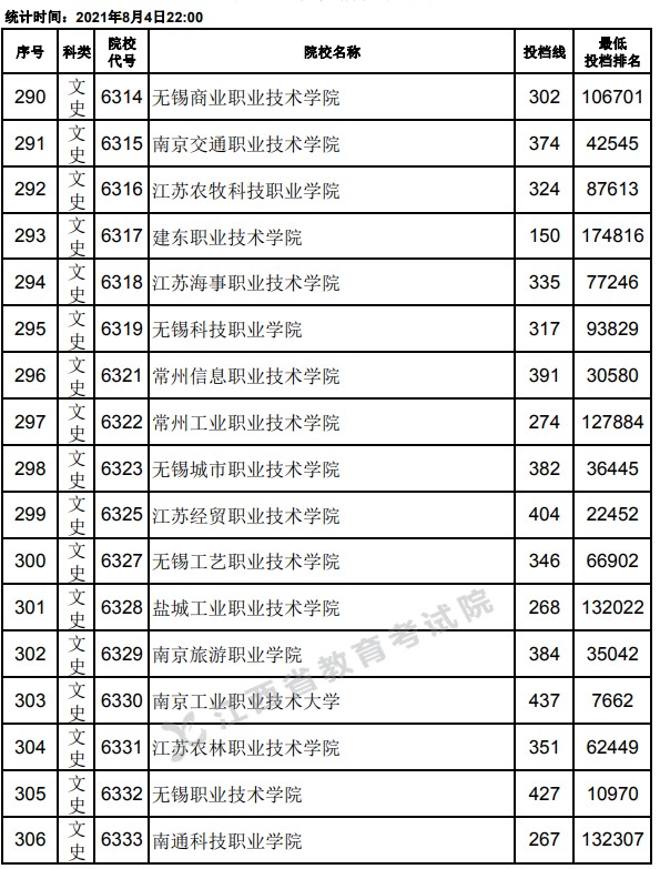 2021江西高考?？破叫兄驹竿稒n分?jǐn)?shù)線18.jpg