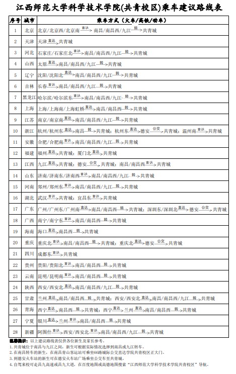 2021年江西師范大學(xué)科學(xué)技術(shù)學(xué)院迎新系統(tǒng) 報(bào)到流程及入學(xué)須知