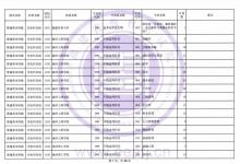 教育資訊：福建2021普通類本科批歷史科目組第二次征求志愿招生計(jì)劃