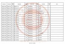 教育資訊：福建2021普通類(lèi)本科批物理科目組第二次征求志愿招生計(jì)劃