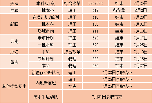 沈陽工業(yè)大學(xué)各省錄取分?jǐn)?shù)線