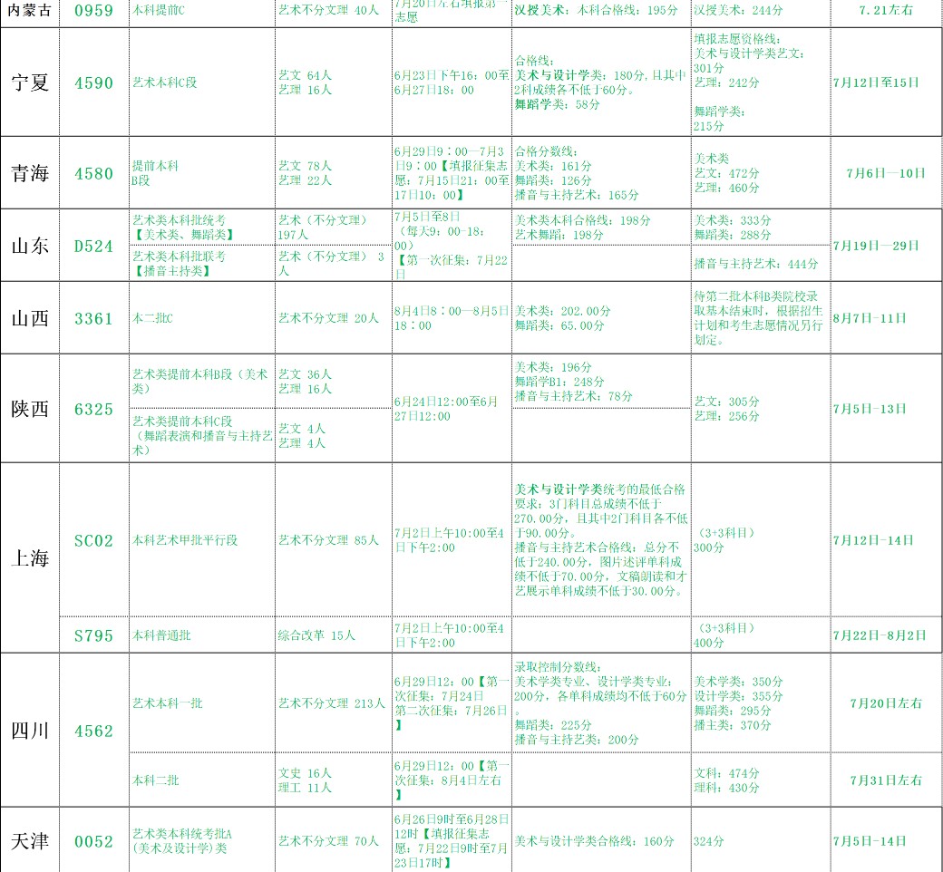 北海藝術(shù)設(shè)計(jì)學(xué)院2021年各省各批次錄取分?jǐn)?shù)線4.jpg