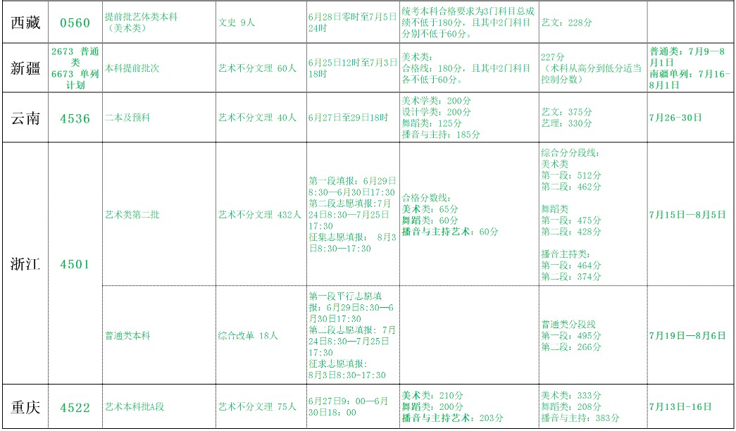 北海藝術(shù)設(shè)計(jì)學(xué)院2021年各省各批次錄取分?jǐn)?shù)線5.jpg