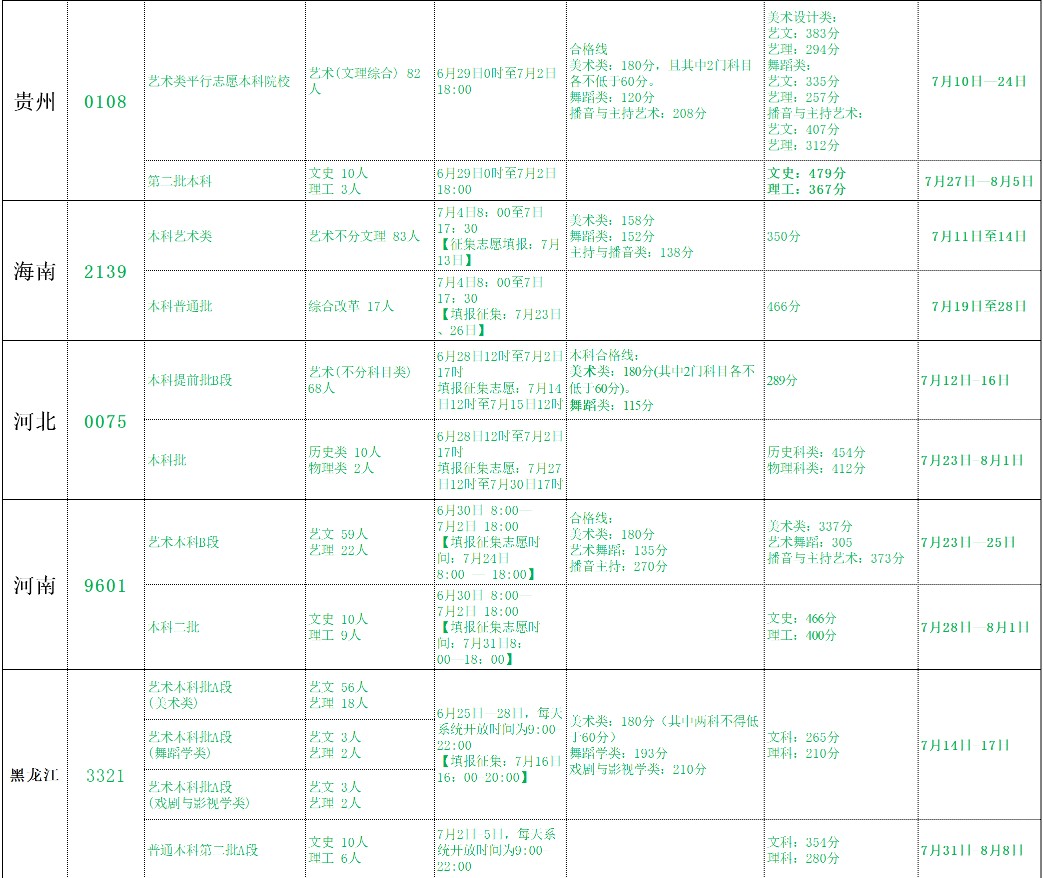 北海藝術(shù)設(shè)計(jì)學(xué)院2021年各省各批次錄取分?jǐn)?shù)線2.jpg