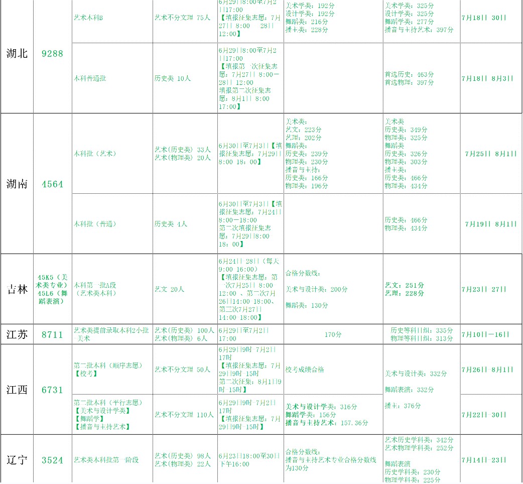 北海藝術(shù)設(shè)計(jì)學(xué)院2021年各省各批次錄取分?jǐn)?shù)線3.jpg