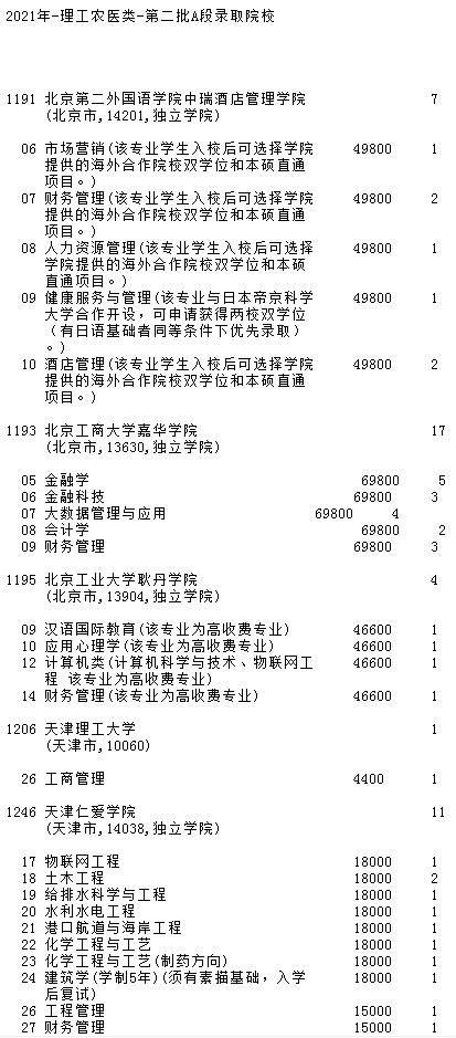 2021吉林高考第二批A段征集志愿計劃（第一輪）.jpg