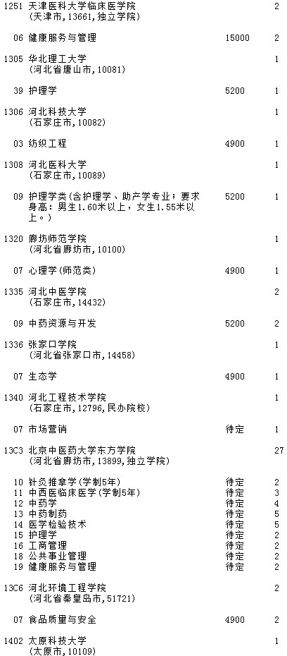 2021吉林高考第二批A段征集志愿計劃（第一輪）2.jpg