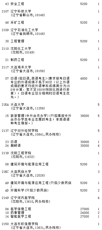 2021吉林高考第二批A段征集志愿計劃（第一輪）4.jpg