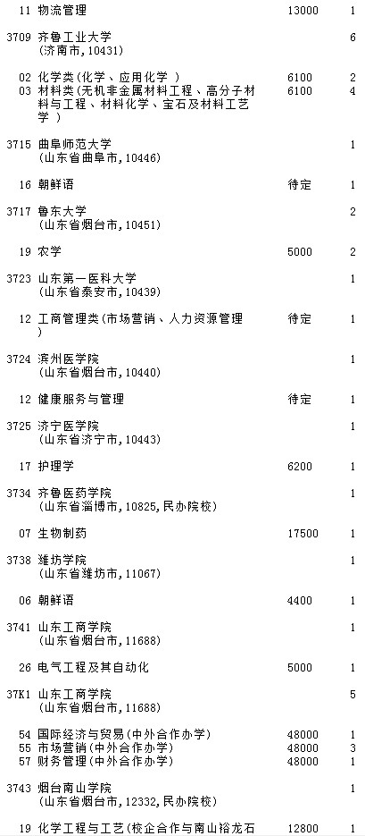 2021吉林高考第二批A段征集志愿計劃（第一輪）14.jpg