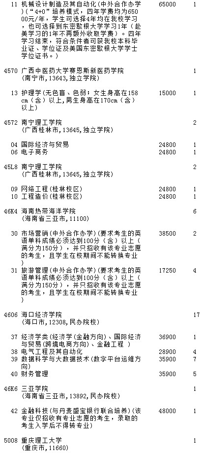 2021吉林高考第二批A段征集志愿計劃（第一輪）18.jpg