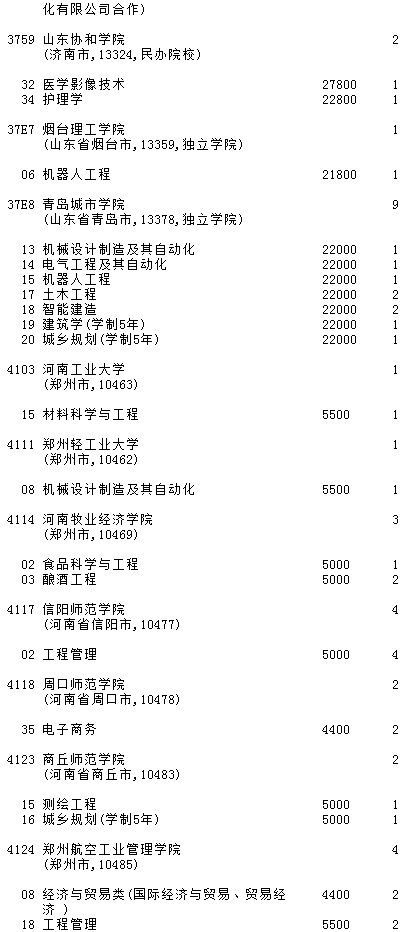 2021吉林高考第二批A段征集志愿計劃（第一輪）15.jpg