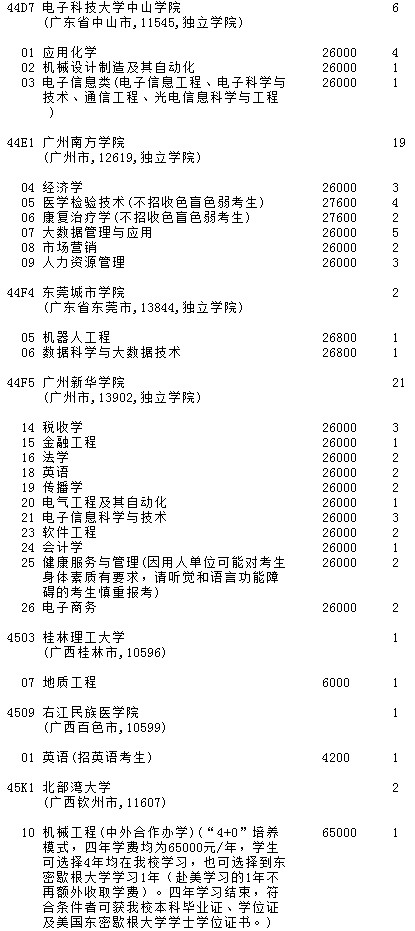 2021吉林高考第二批A段征集志愿計劃（第一輪）17.jpg