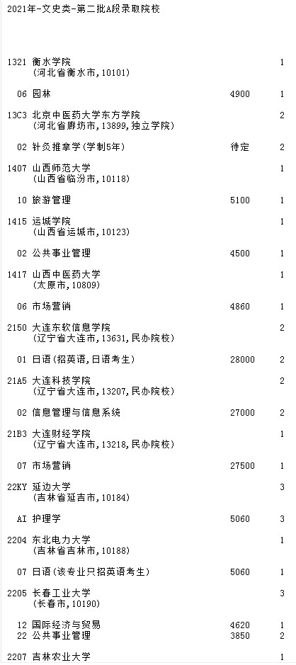 2021吉林高考第二批A段征集志愿計劃（第一輪）23.jpg