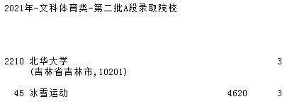 2021吉林高考第二批A段征集志愿計劃（第一輪）22.jpg