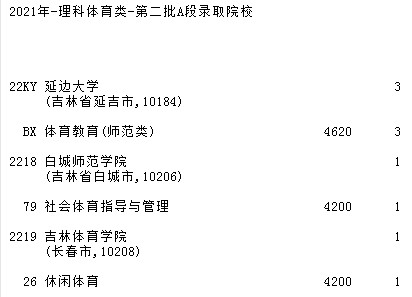 2021吉林高考第二批A段征集志愿計劃（第一輪）21.jpg