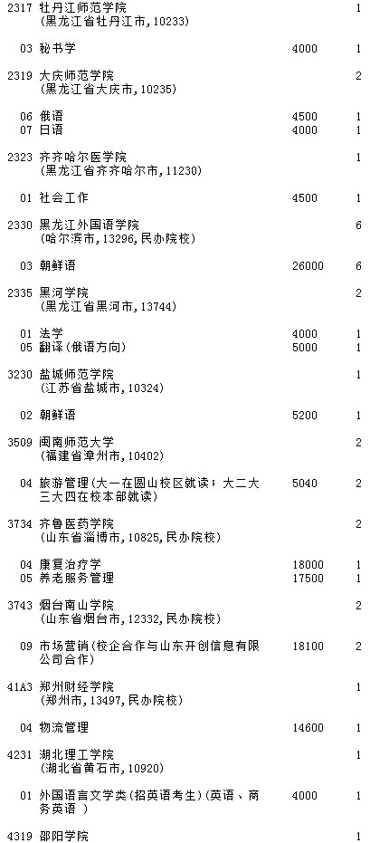 2021吉林高考第二批A段征集志愿計劃（第一輪）26.jpg