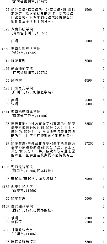 2021吉林高考第二批A段征集志愿計劃（第一輪）27.jpg