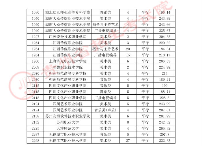 2021貴州高考藝術(shù)類平行志愿?？圃盒ｄ浫∽畹头?.jpg