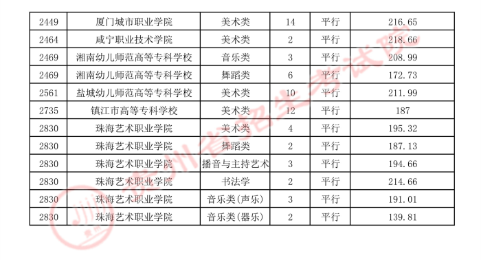 2021貴州高考藝術(shù)類平行志愿?？圃盒ｄ浫∽畹头?.jpg