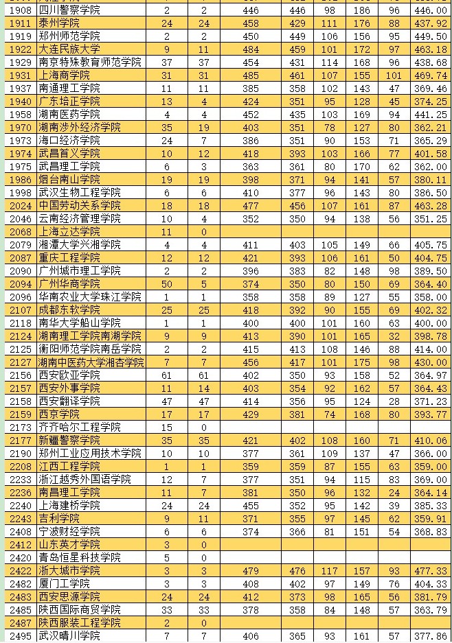 2021新疆高考本科二批投檔分?jǐn)?shù)線（普通類文史）6.jpg