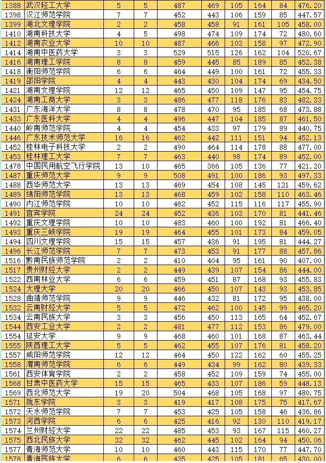 2021新疆高考本科二批投檔分?jǐn)?shù)線（普通類文史）3.jpg