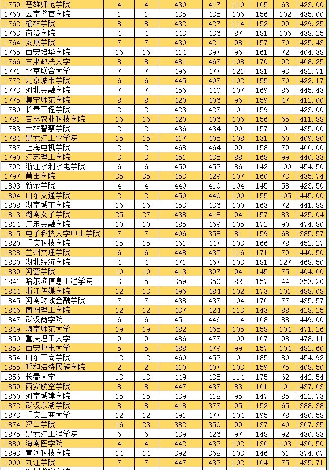 2021新疆高考本科二批投檔分?jǐn)?shù)線（普通類文史）5.jpg