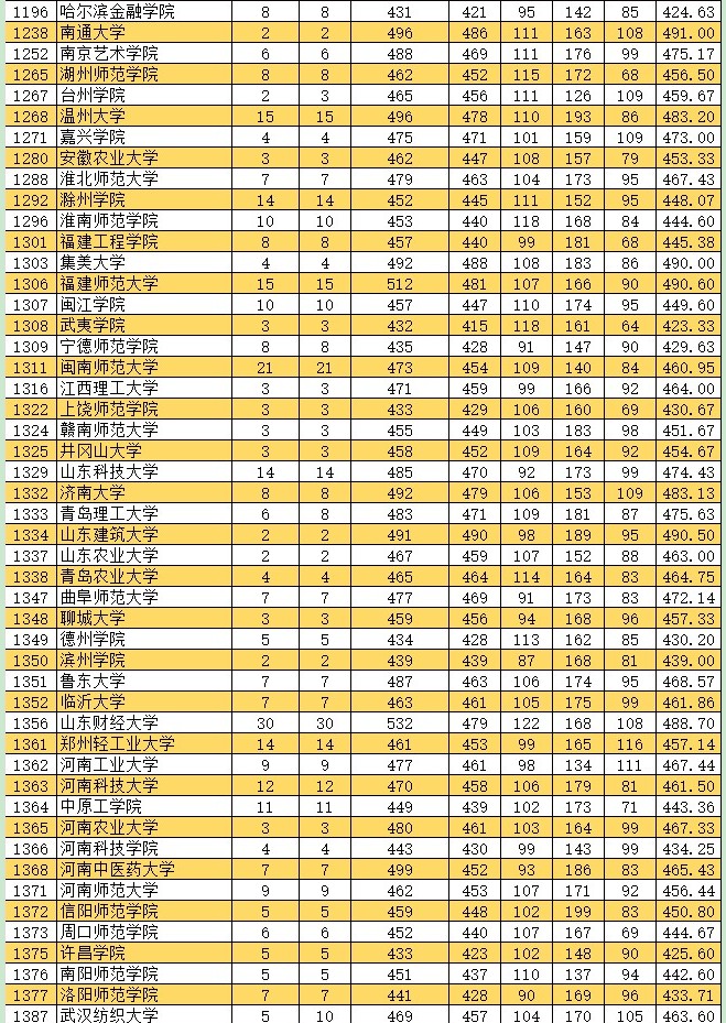 2021新疆高考本科二批投檔分?jǐn)?shù)線（普通類文史）2.jpg