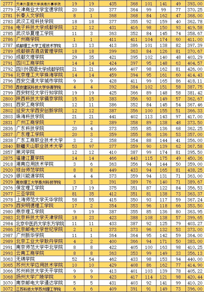 2021新疆高考本科二批投檔分?jǐn)?shù)線（普通類文史）9.jpg