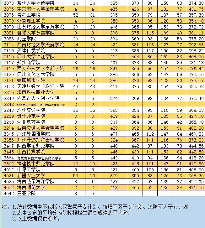 2021新疆高考本科二批投檔分?jǐn)?shù)線（普通類文史）10.jpg